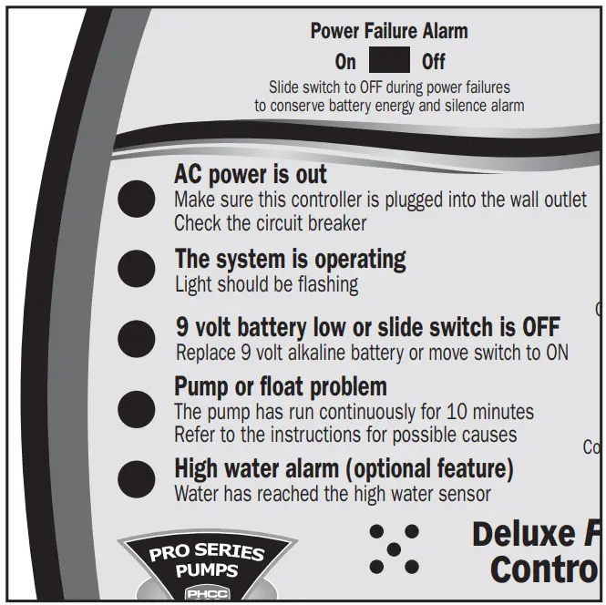 PRO SERIES PUMPS ST1033 1 3 HP Cast Iron Submersible Sump Pumps - Deluxe Controller