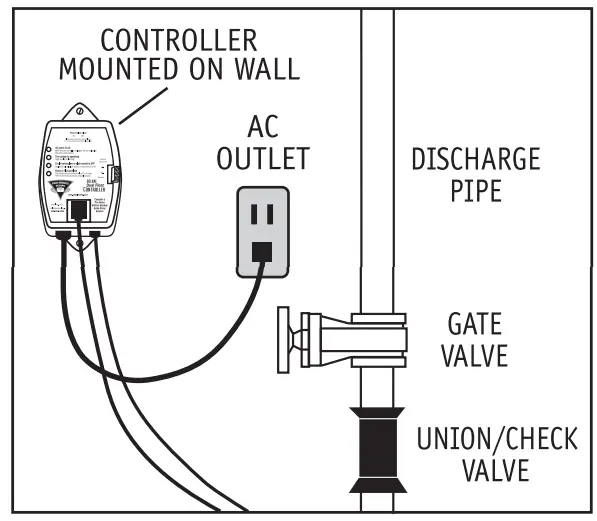 PRO SERIES PUMPS ST1033 1 3 HP Cast Iron Submersible Sump Pumps - Enhanced Controller