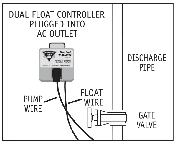 PRO SERIES PUMPS ST1033 1 3 HP Cast Iron Submersible Sump Pumps - Float Controller