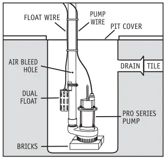 PRO SERIES PUMPS ST1033 1 3 HP Cast Iron Submersible Sump Pumps - Float Switch
