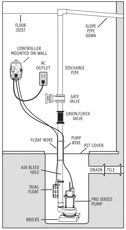 PRO SERIES PUMPS ST1033 1 3 HP Cast Iron Submersible Sump Pumps - Installing the Pump