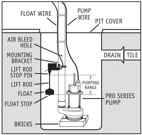 PRO SERIES PUMPS ST1033 1 3 HP Cast Iron Submersible Sump Pumps - Vertical Float