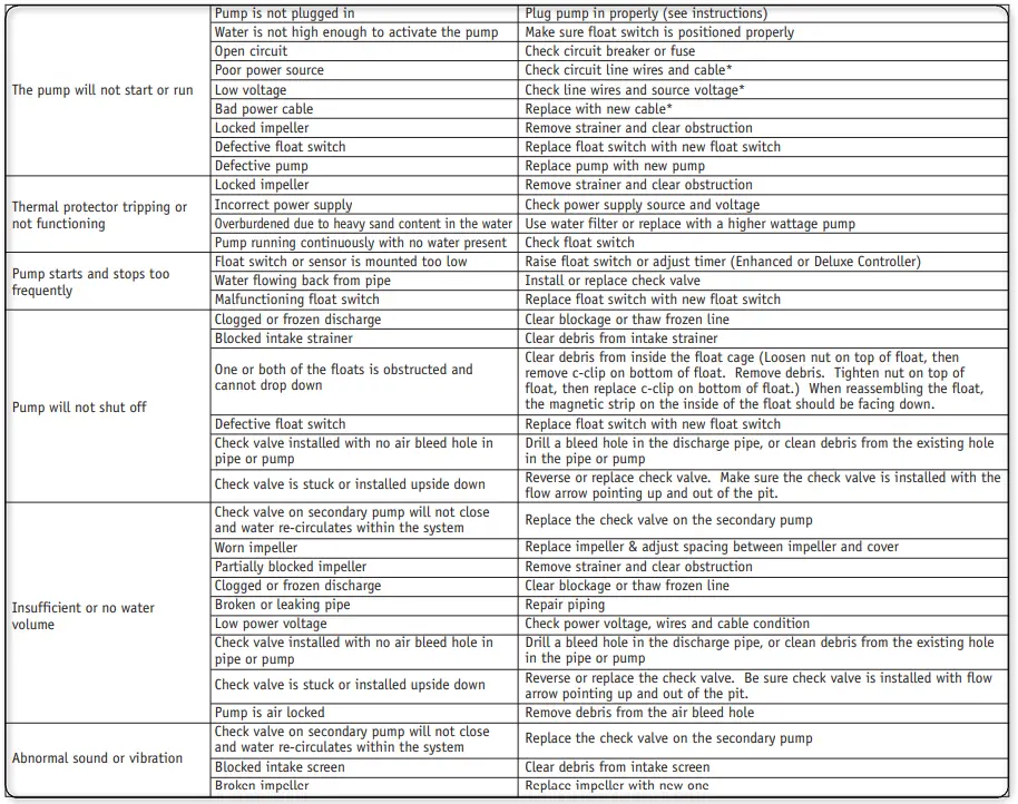PRO SERIES PUMPS ST1033 1 3 HP Cast Iron Submersible Sump Pumps - fig6