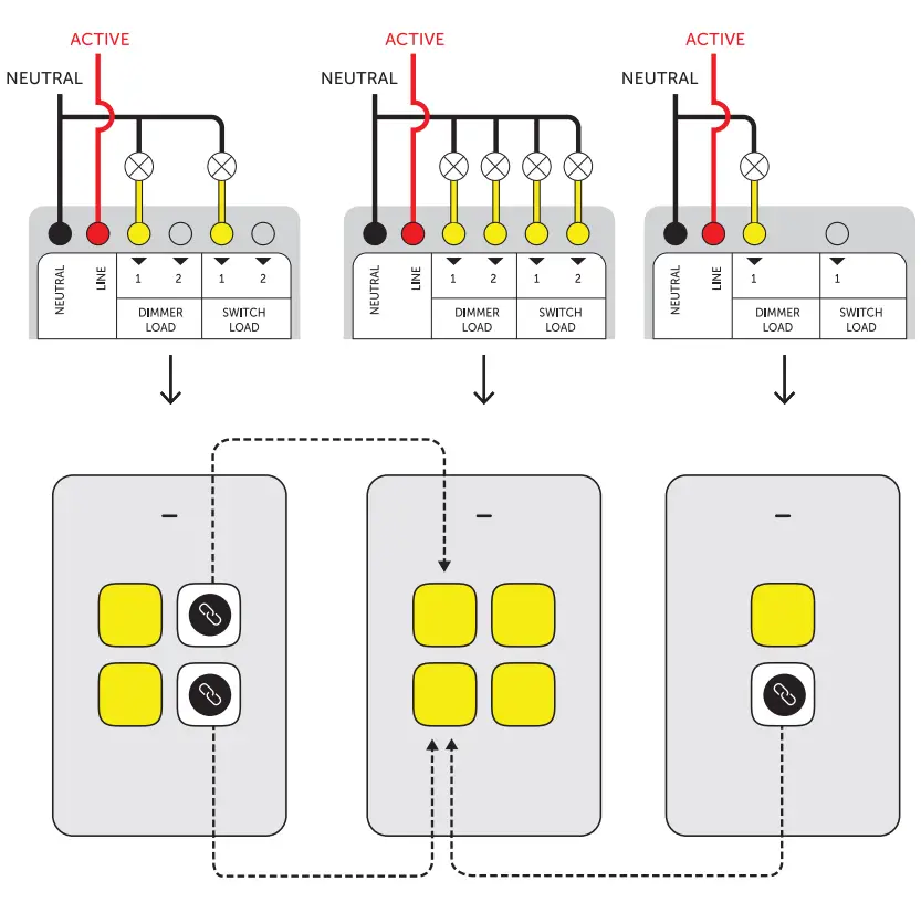 powermesh Multi Dimmer Switch 2 and 4 Button - Behaviour