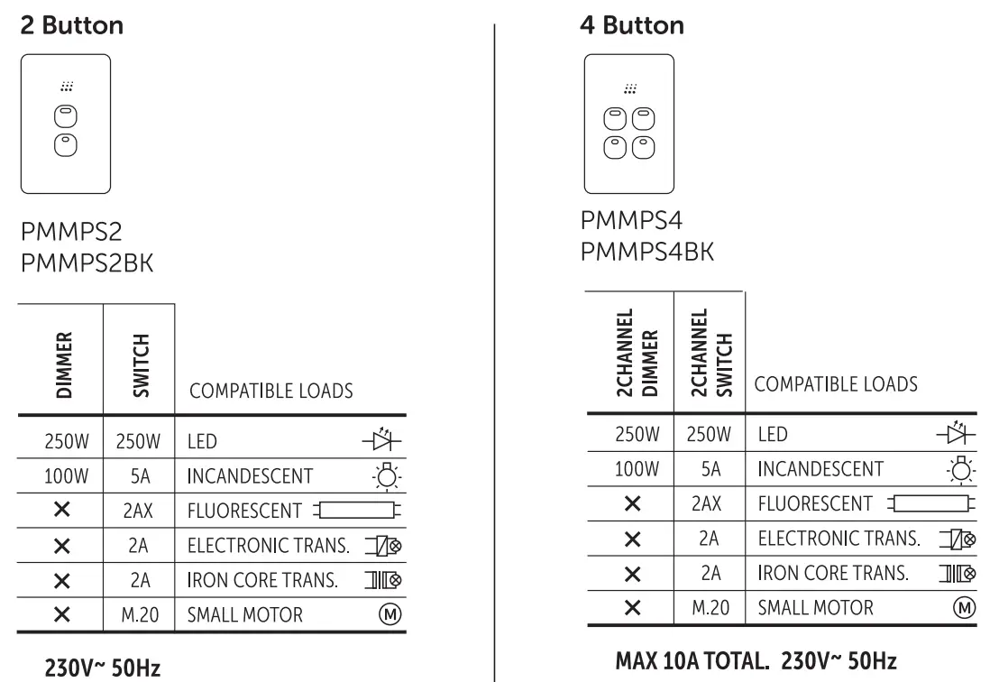 powermesh Multi Dimmer Switch 2 and 4 Button - Butten 1