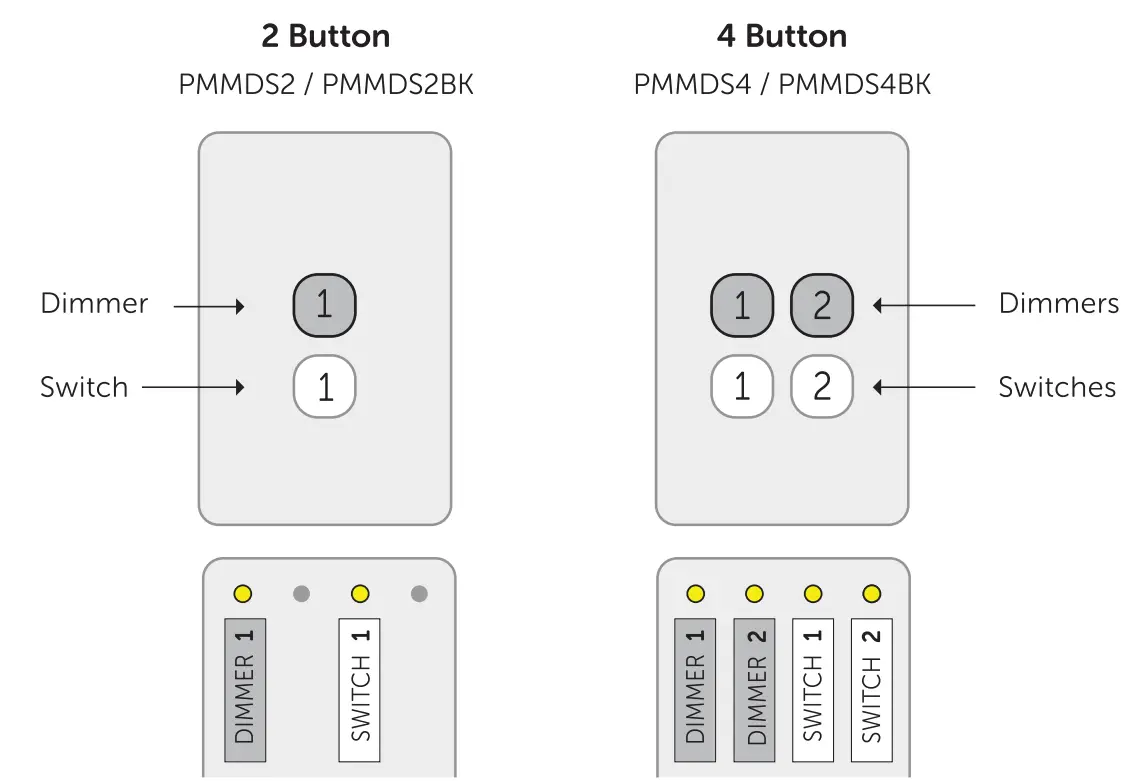 powermesh Multi Dimmer Switch 2 and 4 Button - Butten