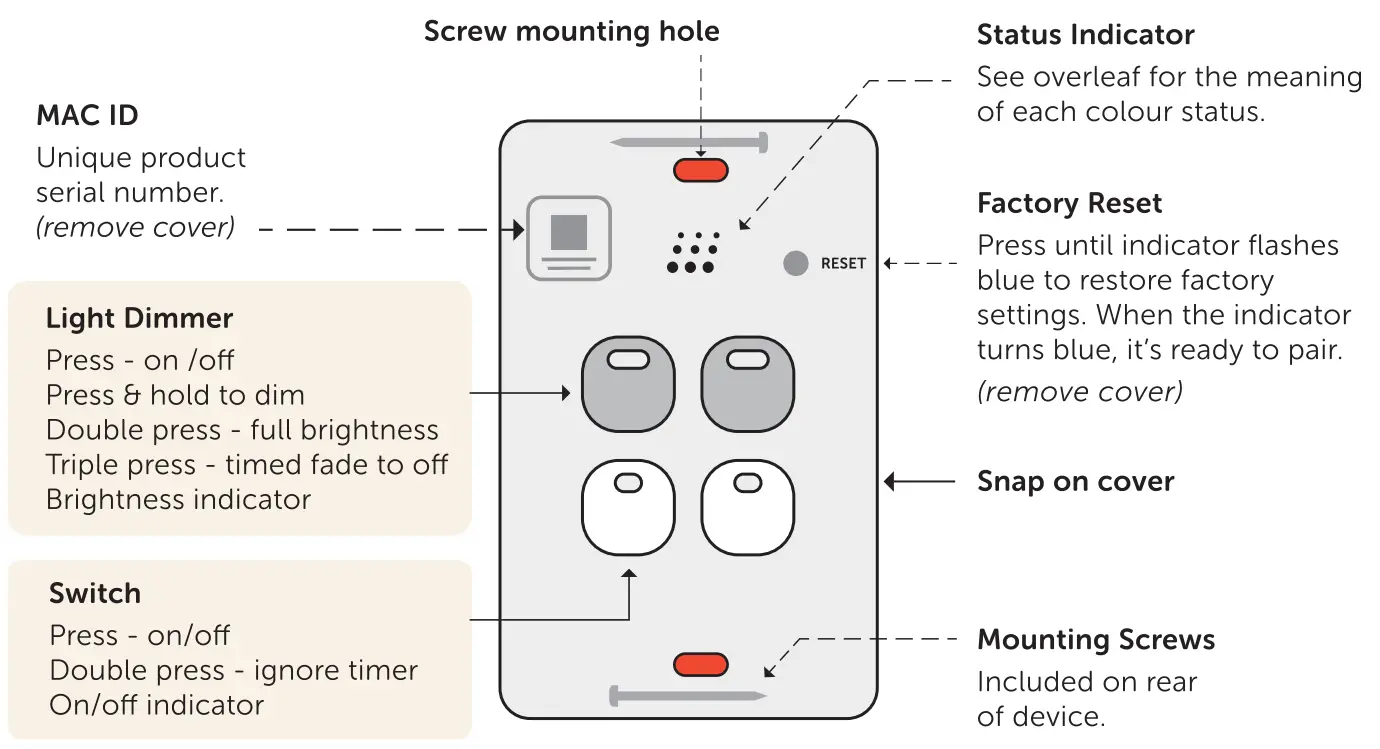 powermesh Multi Dimmer Switch 2 and 4 Button - Dimmer