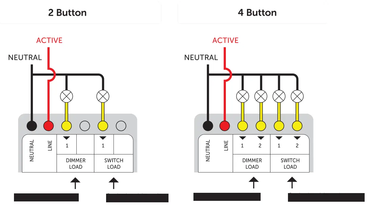 powermesh Multi Dimmer Switch 2 and 4 Button - fig