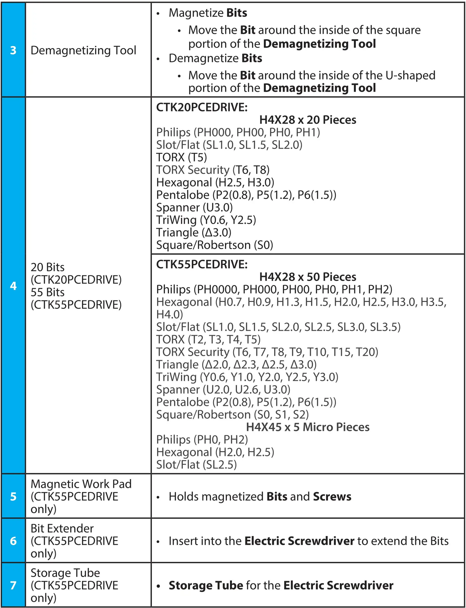 StarTech 20 55-bit Precision Electric Screwdriver - Product Diagram table 2
