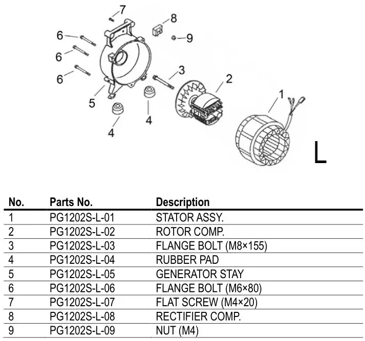 PG1202S Generator - Control Box Assy 2