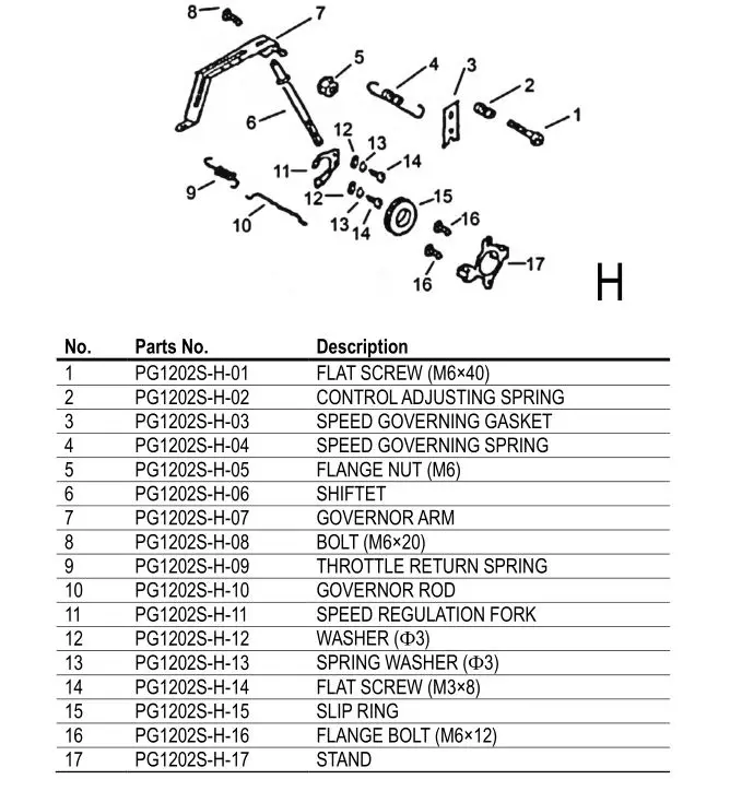 PG1202S Generator - Control System Assy