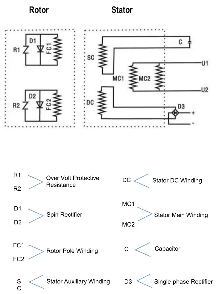 PG1202S Generator - DIAGRAMS