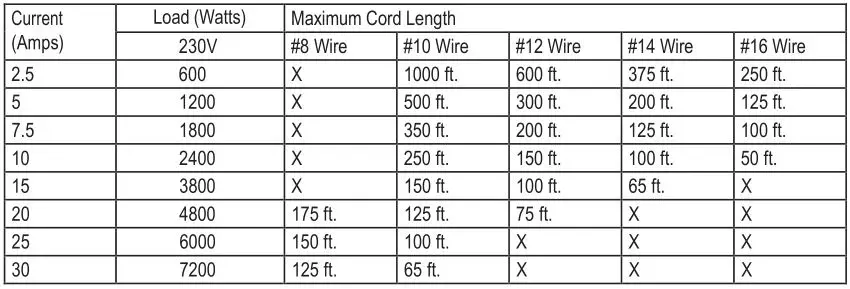 PG1202S Generator - Extension Cord Selection