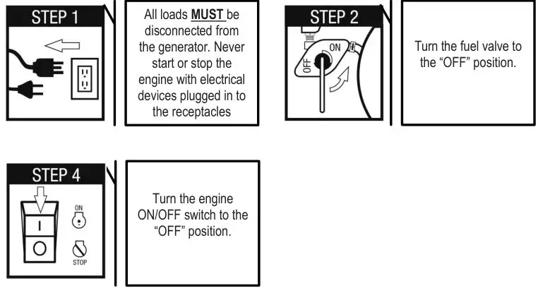 PG1202S Generator - How to Stop Engine