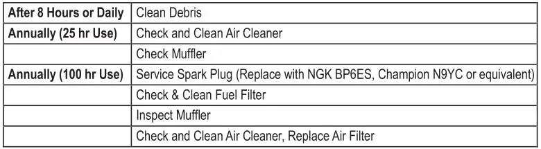 PG1202S Generator - Maintenance Schedule