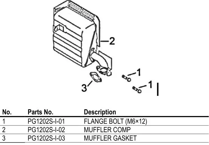 PG1202S Generator - Muffler System Assy