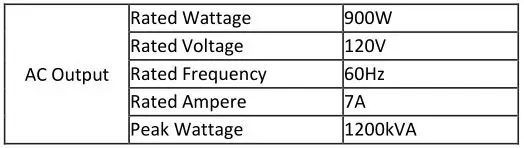 PG1202S Generator - Specifications