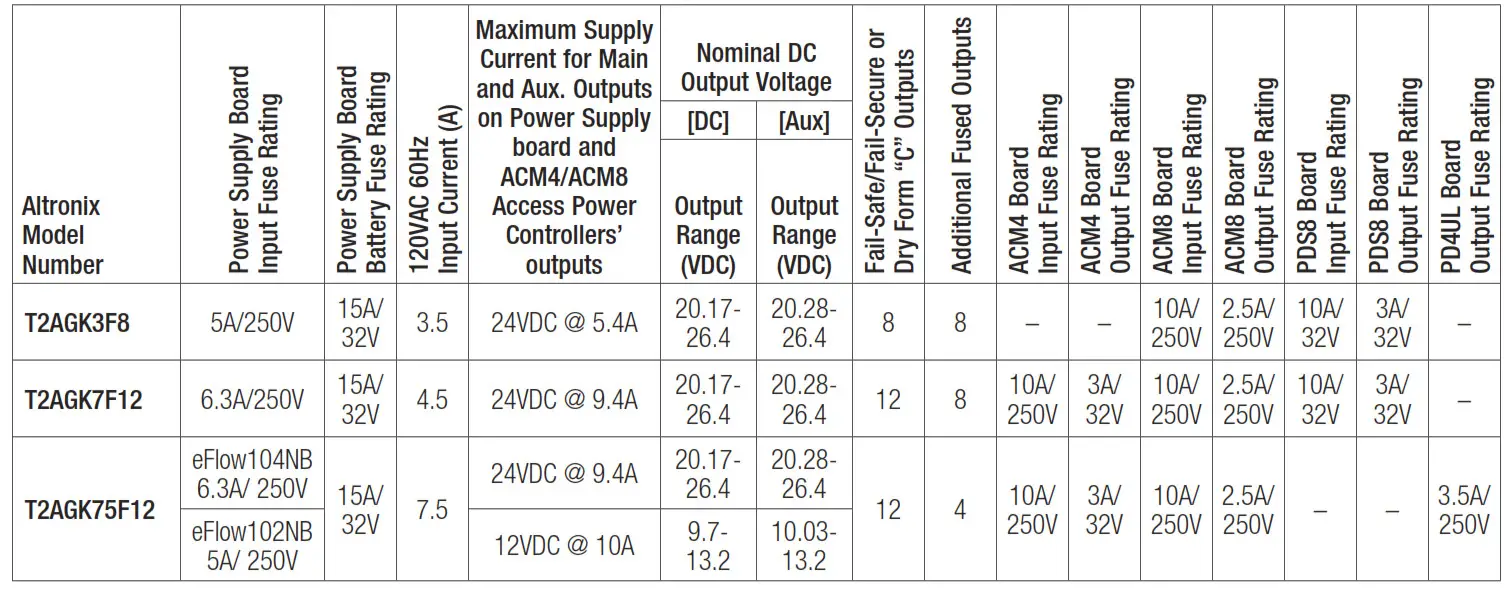 Altronix T2AGK3F8 8 Door Kit with Fused Outputs - 1