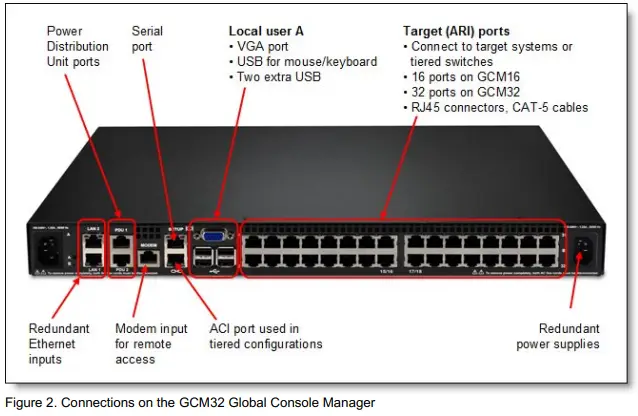 Lenovo GCM32 Global Console Managers-fig3