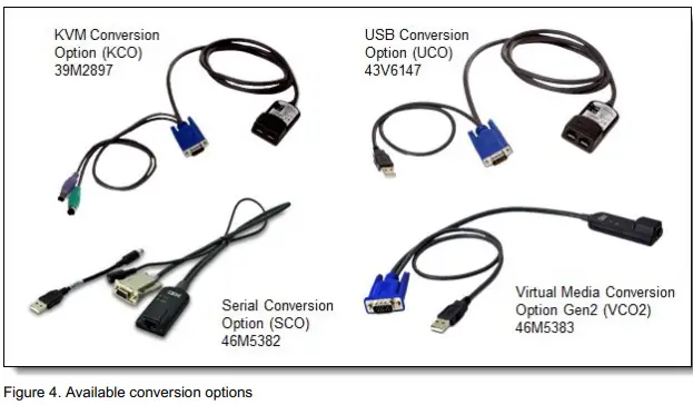 Lenovo GCM32 Global Console Managers-fig5
