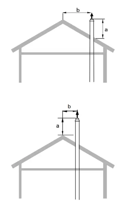 VIESSMANN-Vitodens-B2HA-B2HB-Gas-Boiler-22