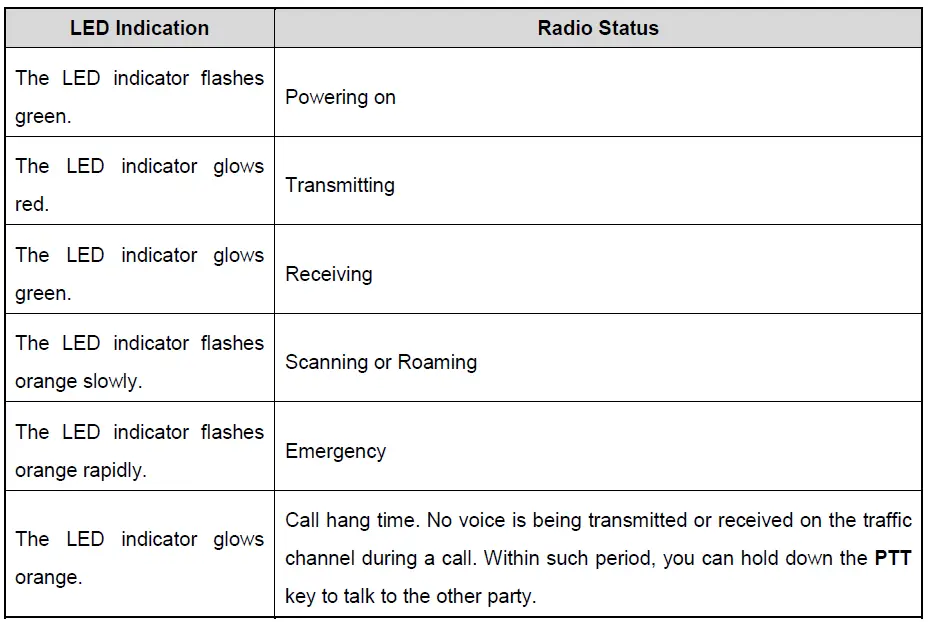 Hytera MD61X Digital Mobile Radio fig 10