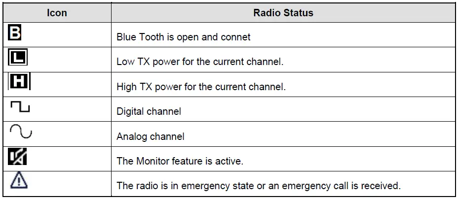 Hytera MD61X Digital Mobile Radio fig 8