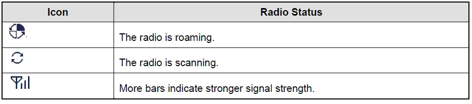 Hytera MD61X Digital Mobile Radio fig 9