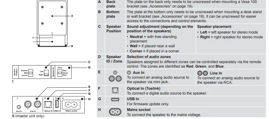 Dynaudio Xeo 2 Wireless Bookshelf Speakers  (2)