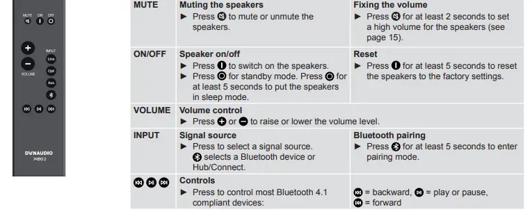 Dynaudio Xeo 2 Wireless Bookshelf Speakers  (4)