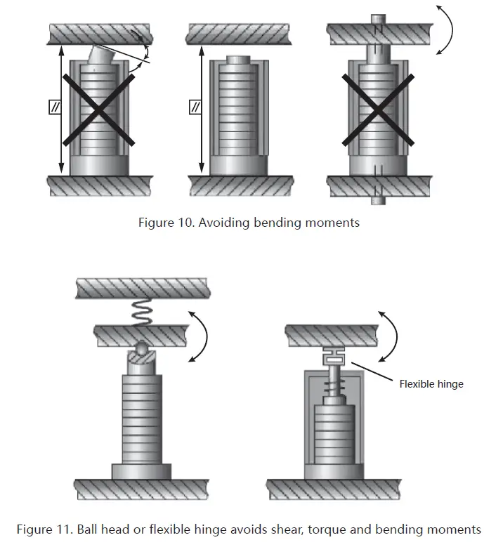 COREMORROW-Preloaded-Piezo-Actuator-fig-11