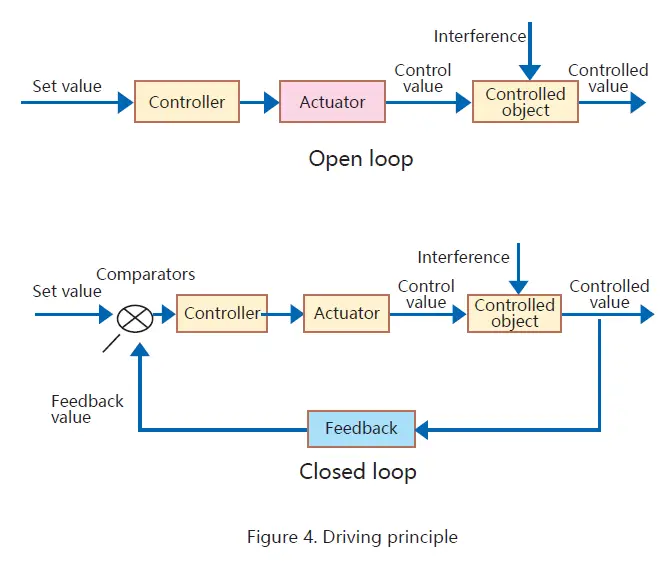 COREMORROW-Preloaded-Piezo-Actuator-fig-5
