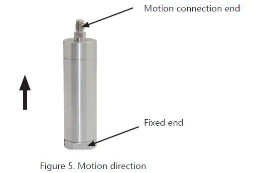 COREMORROW-Preloaded-Piezo-Actuator-fig-6