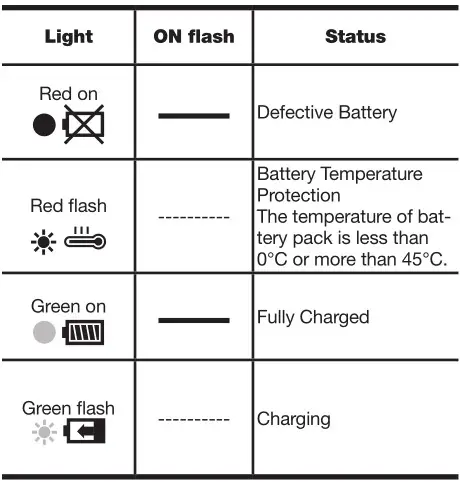 Kress KAC21 Charger - CHARGING INDICATOR