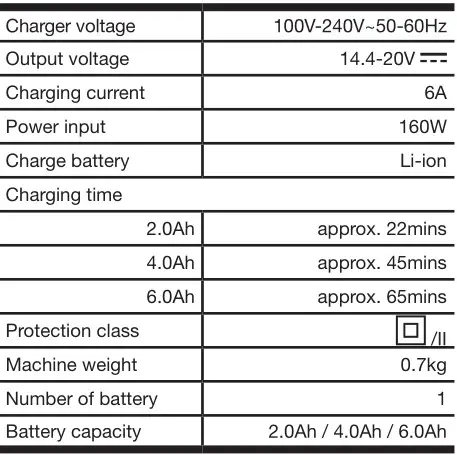 Kress KAC21 Charger - TECHNICAL DATA