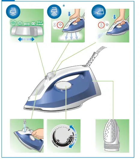 PHILIPS-GC1730-Steam-Iron-fig- (1)