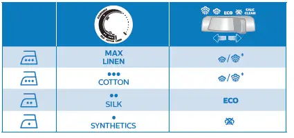 PHILIPS-GC1730-Steam-Iron-fig- (3)