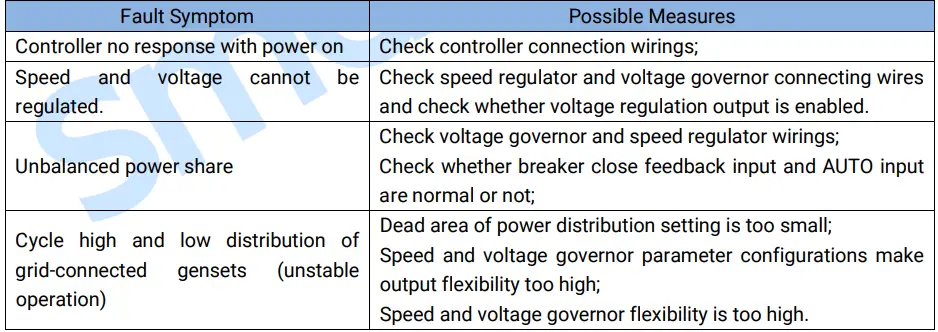 SmartGen-HLS300A-Power-Share-Module-FIG-7