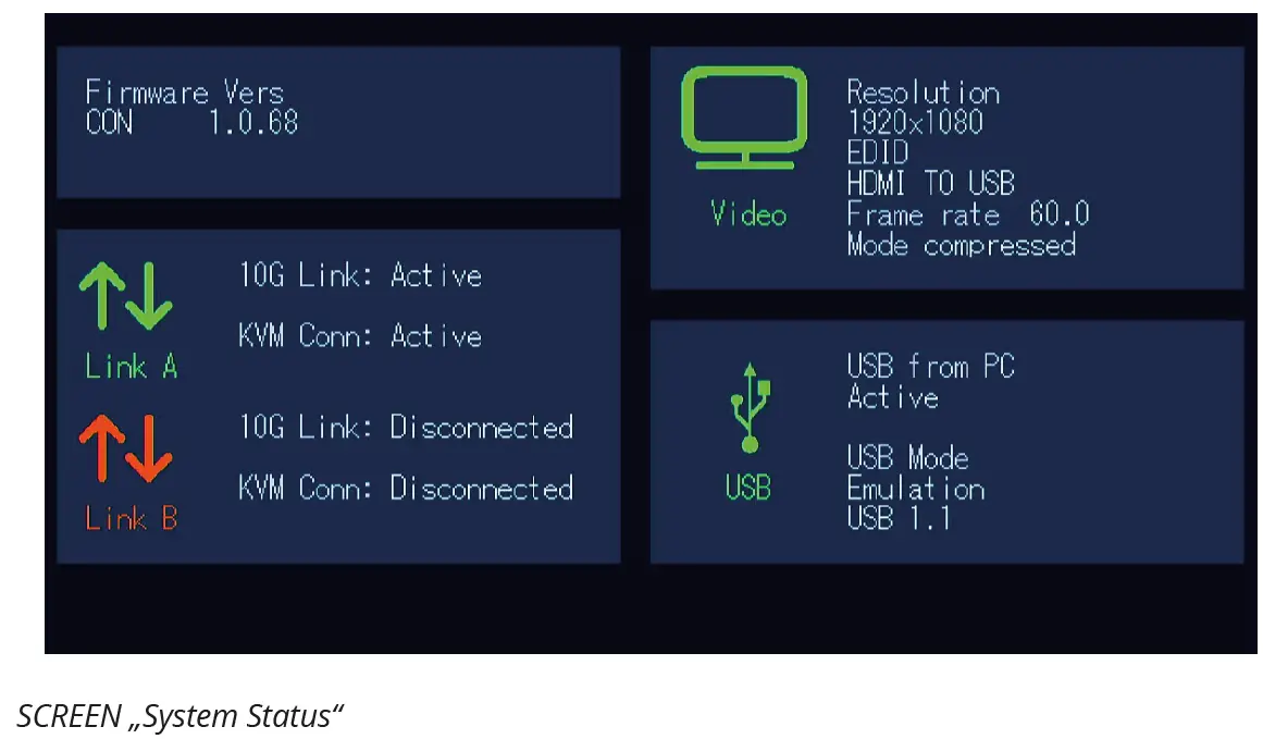 kvm-tec 6930 Set Media 4K Connect DP 1.2 5