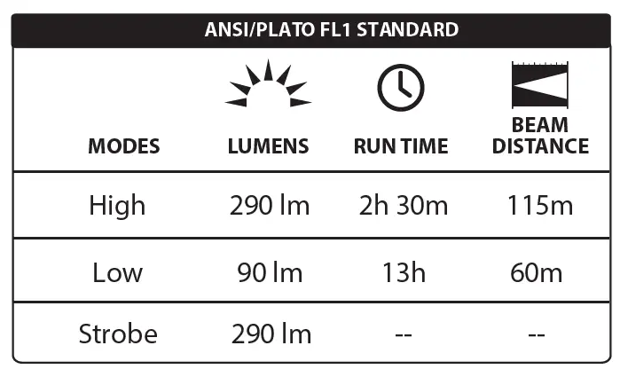 LUXPRO LP831 Focusing Universal Flashlight 1