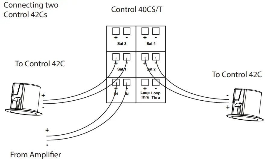 JBL Control 47C T Professional Loudspeakers- Fig 17