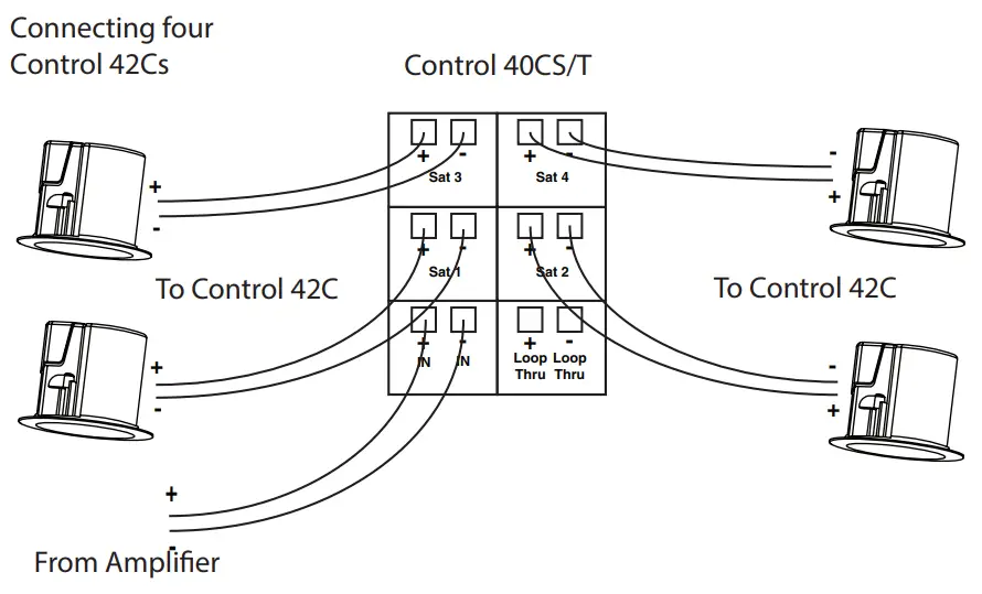 JBL Control 47C T Professional Loudspeakers- Fig 18