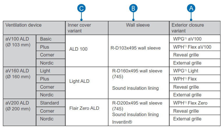 inVENTer aV ALD Ventilation Device without Heat Recovery - fig 3