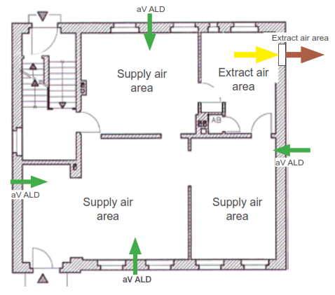 inVENTer aV ALD Ventilation Device without Heat Recovery - fig 5