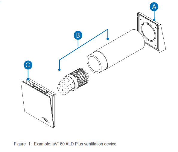 inVENTer sMove s4 Long Controller - icon 6