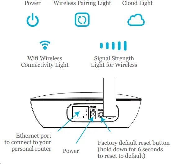Asante-99-00900-US-Camera-Smart-Garage-Door-Opener-Fig-2