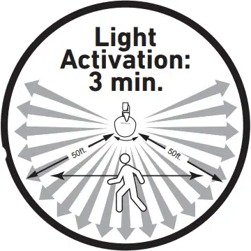 Good Earth Lighting SE1292 BP2 02LF0 G IP65 Motion Activated 2N1 Security Light - FIGURE 22