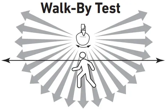 Good Earth Lighting SE1292 BP2 02LF0 G IP65 Motion Activated 2N1 Security Light - FIGURE 25