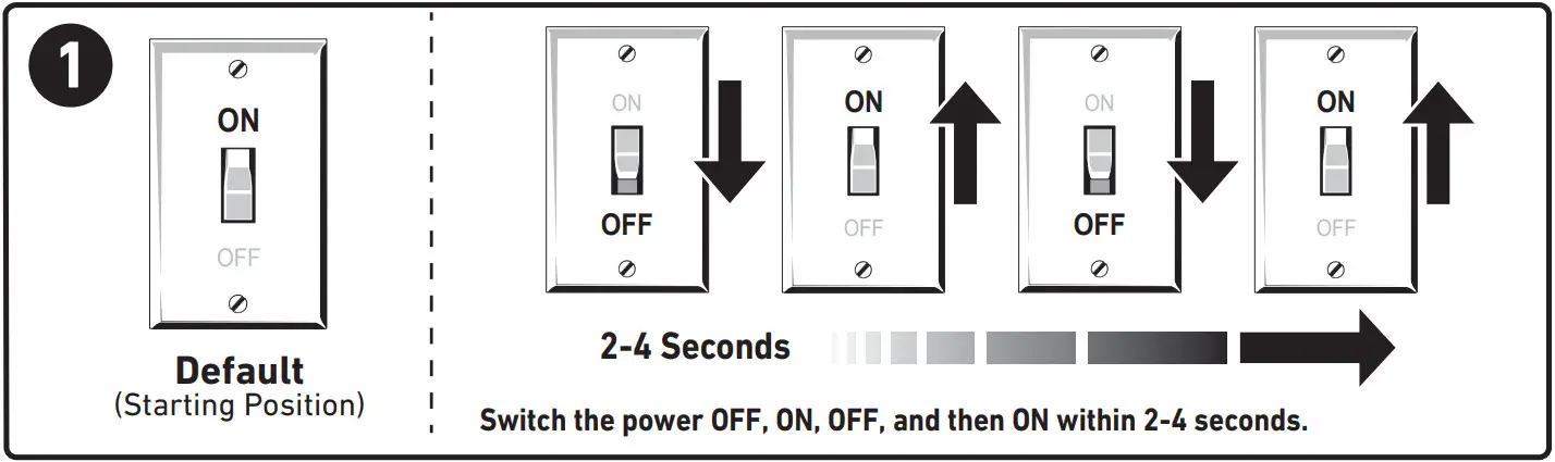 Good Earth Lighting SE1292 BP2 02LF0 G IP65 Motion Activated 2N1 Security Light - FIGURE 32