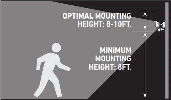 Good Earth Lighting SE1292 BP2 02LF0 G IP65 Motion Activated 2N1 Security Light - FIGURE 6
